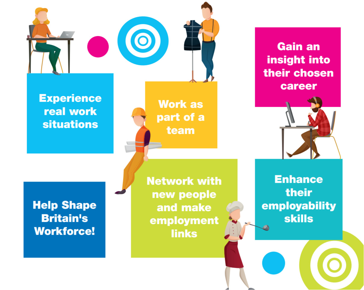 Graphic showing a list of work placement benefits