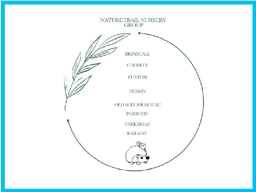 Employer Partner Board